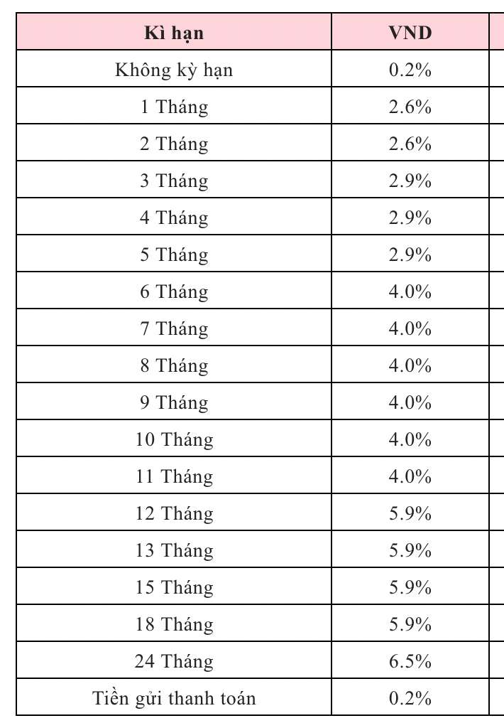 Biểu lãi suất tiết kiệm Agribank. Nguồn: Agribank  