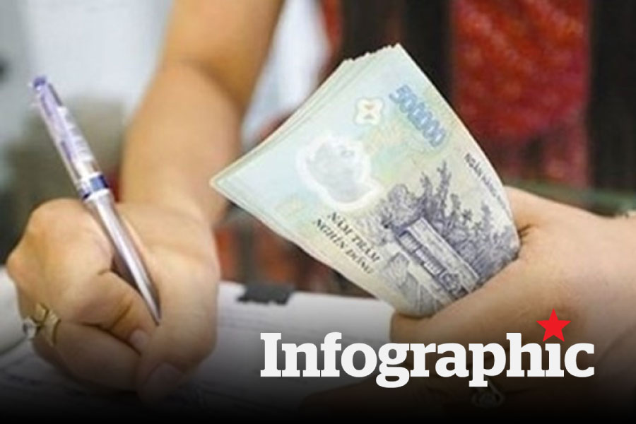 Quá trình điều chỉnh mức lương cơ sở qua các năm
