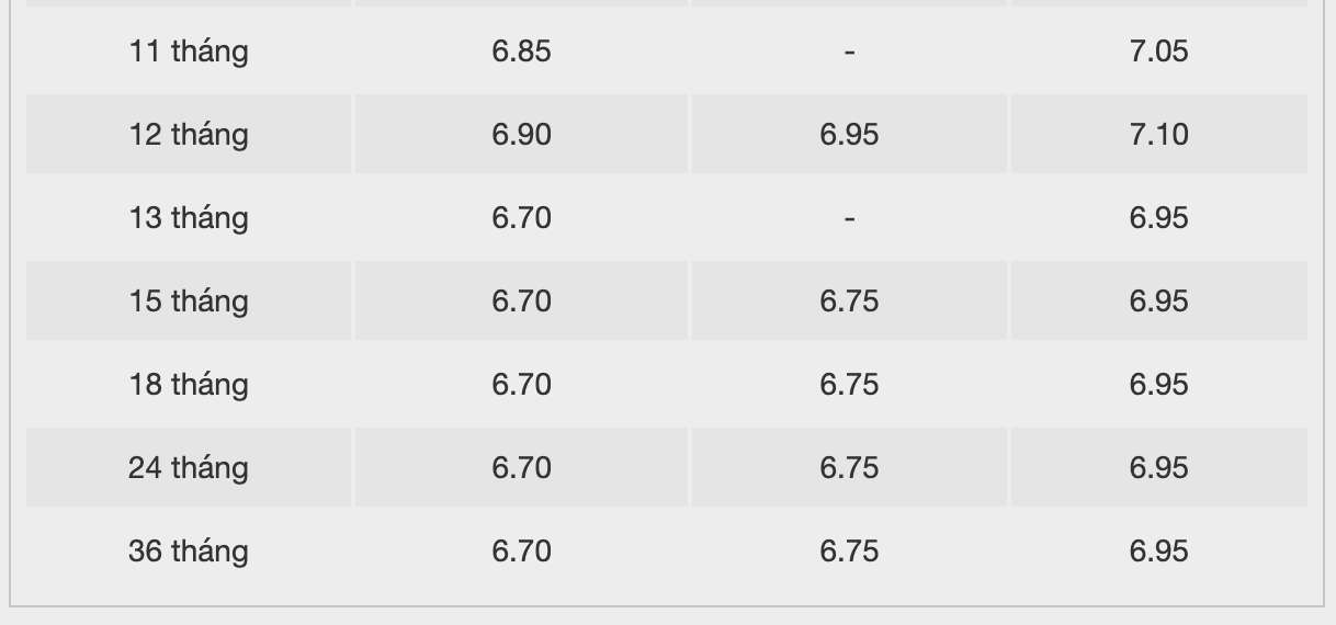Biểu lãi suất tiết kiệm ngân hàng BAC A BANK. Ảnh: BAC A BANK  