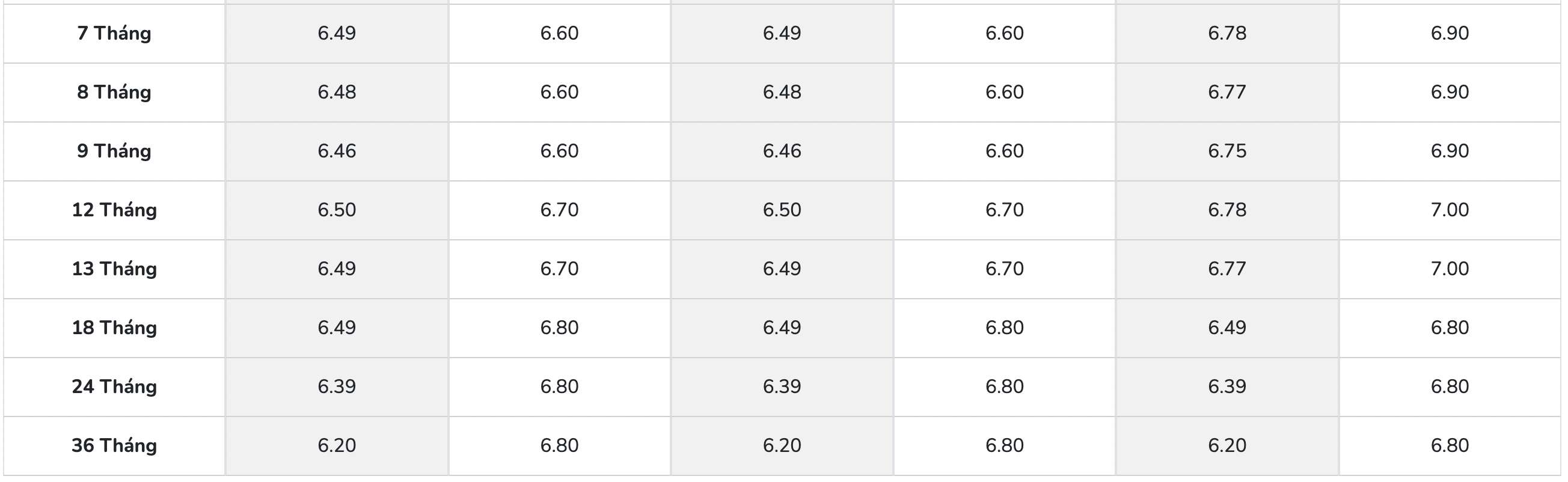Biểu lãi suất tiết kiệm PGBank. Ảnh: PGBank