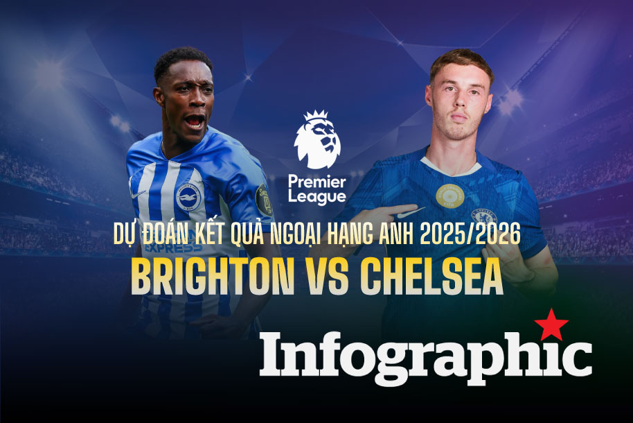 Dự đoán kết quả Brighton vs Chelsea Ngoại hạng Anh 2025/2026
