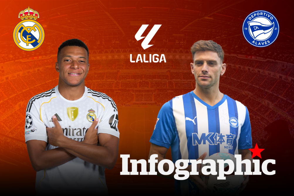 Dự đoán kết quả Real Madrid vs Alaves La Liga 2025/2026
