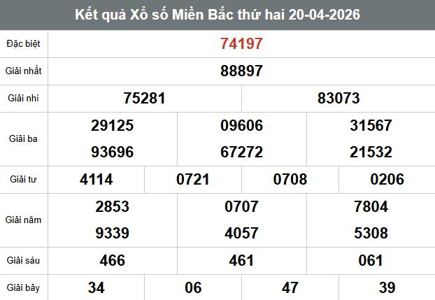 Kết quả Xổ số Miền Bắc thứ hai 20.04.2026. Ảnh: Anh Tú 