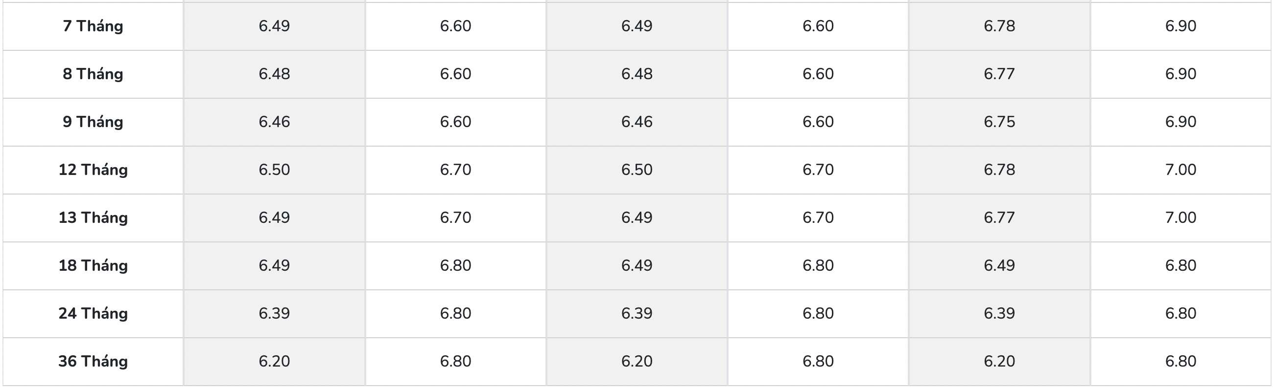 Biểu lãi suất tiết kiệm PGBank. Ảnh: PGBank  