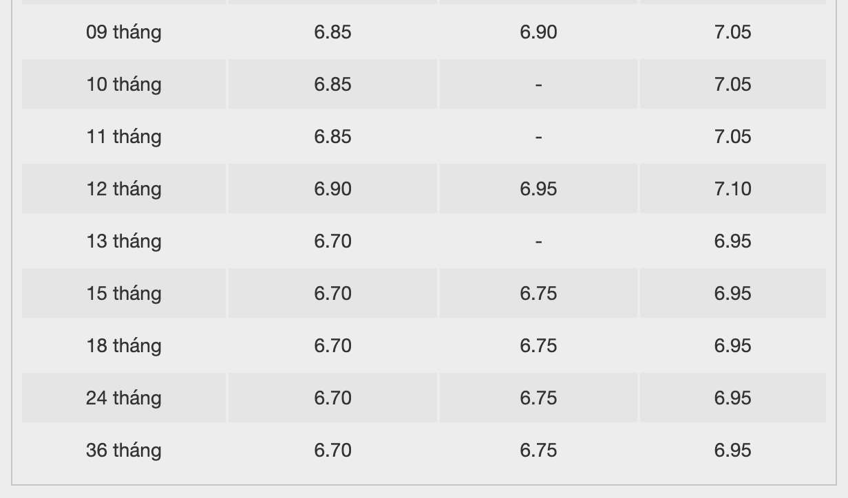 Biểu lãi suất tiết kiệm BAC A BANK. Ảnh: BAC A BANK