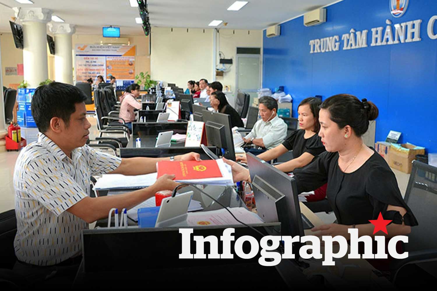 Loạt bộ ngành chậm tiến độ, chưa đạt chỉ tiêu cắt giảm thủ tục hành chính