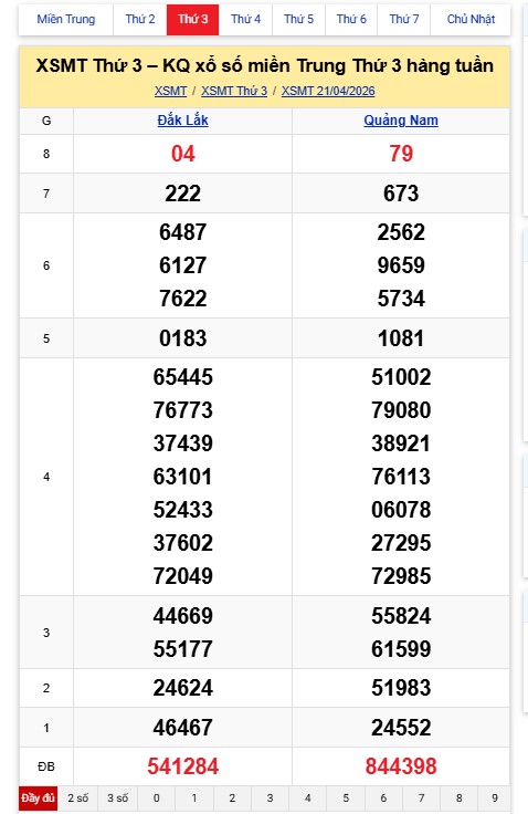 Kết quả xổ số miền Trung hôm nay. Ảnh: Nguyên Chân  