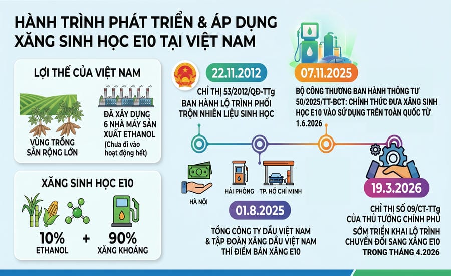 Đồ họa: Văn Thắng