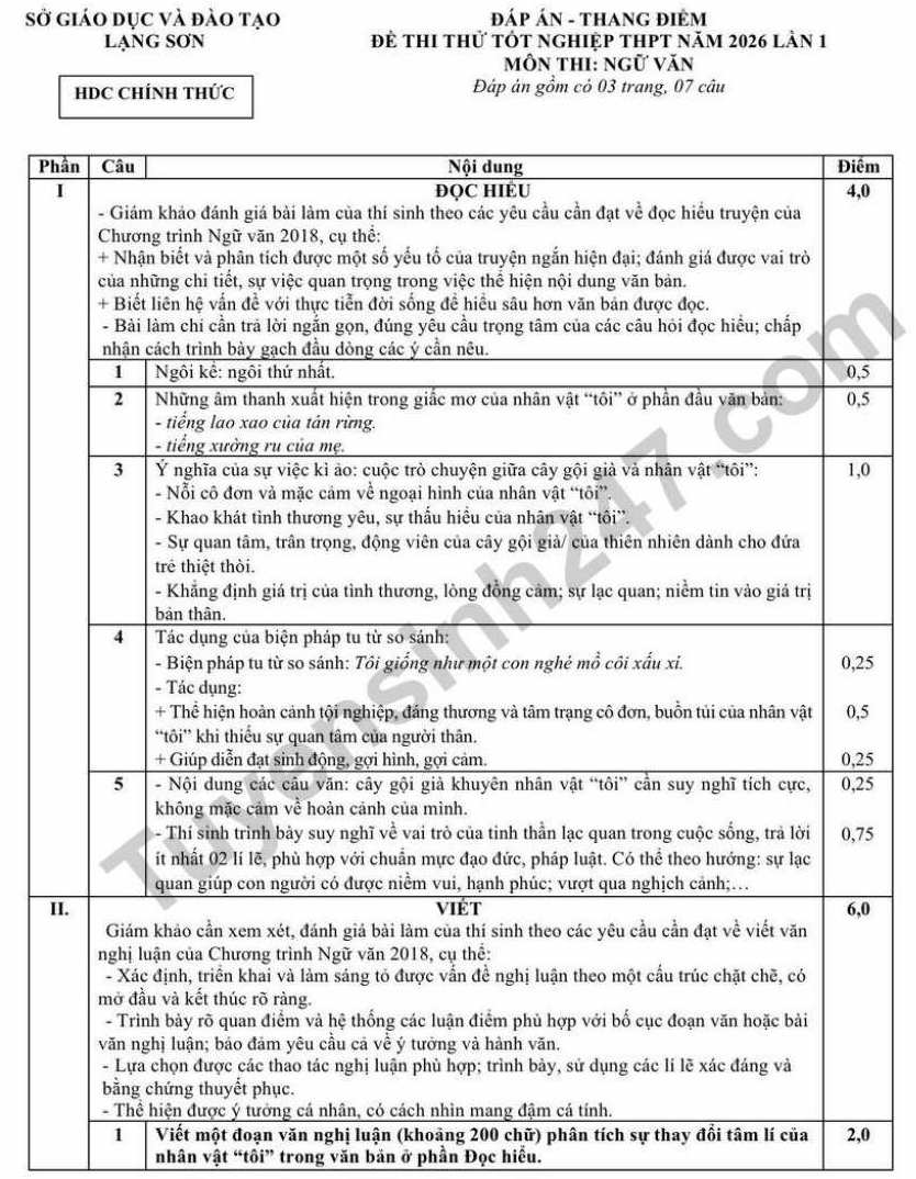 Đáp án đề thi thử tốt nghiệp THPT 2026 môn Văn lần 1 Sở GDĐT Lạng Sơn. Ảnh: Tuyensinh247