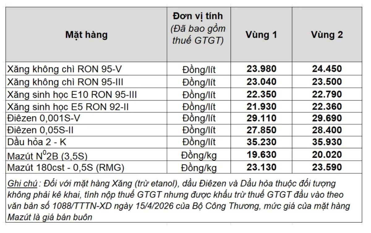 Giá xăng dầu trong nước ngày 22.4 theo bảng giá công bố của Petrolimex