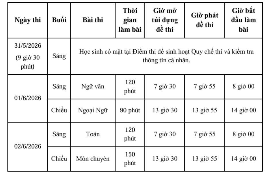 Lịch thi lớp 10 tại TPHCM năm học 2026-2027. Nguồn: Sở GDĐT TPHCM