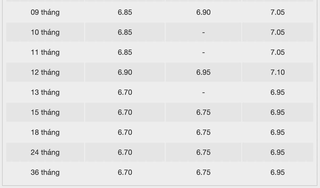 Biểu lãi suất tiết kiệm ngân hàng Bac A Bank. Ảnh: Bac A Bank  
