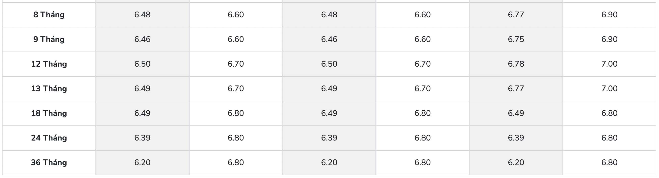 Biểu lãi suất tiết kiệm PGBank. Ảnh: PGBank  