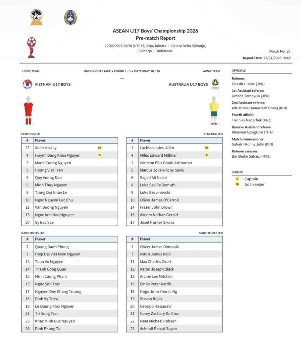 Danh sách đăng ký thi đấu của U17 Việt Nam và U17 Australia. Ảnh: VFF