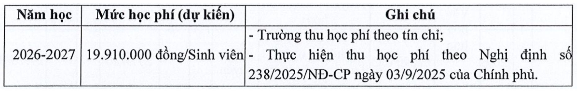 Học phí dự kiến các ngành đào tạo của Trường Đại học Văn hóa TP.HCM năm 2026. Ảnh: Nhà trường