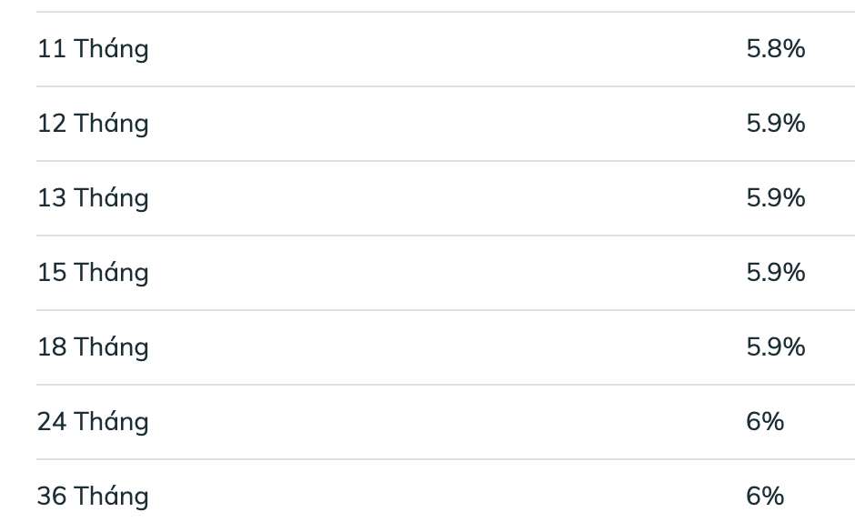 Biểu lãi suất tiết kiệm BIDV ngày 22.4.2026. Ảnh: BIDV 