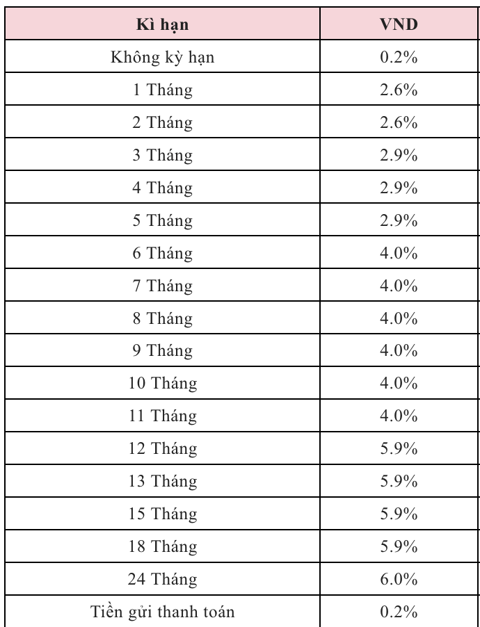Lãi suất tiền gửi tiết kiệm được Agribank công bố trên website ngày 22.4.2026. Nguồn: Agribank