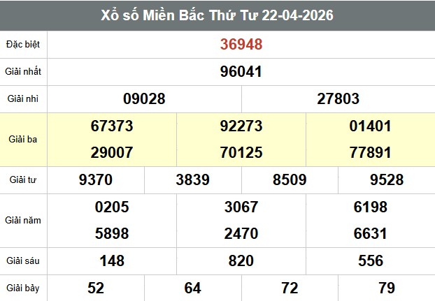 Xổ số Miền Bắc Thứ Tư 22.04.2026. Ảnh: Anh Tú 