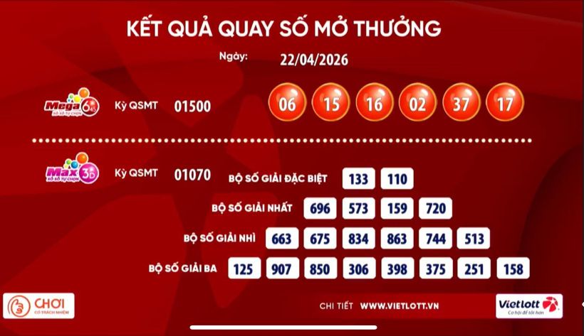 Kết quả giải hôm nay ngày 22.4.2026. Ảnh: Anh Tú