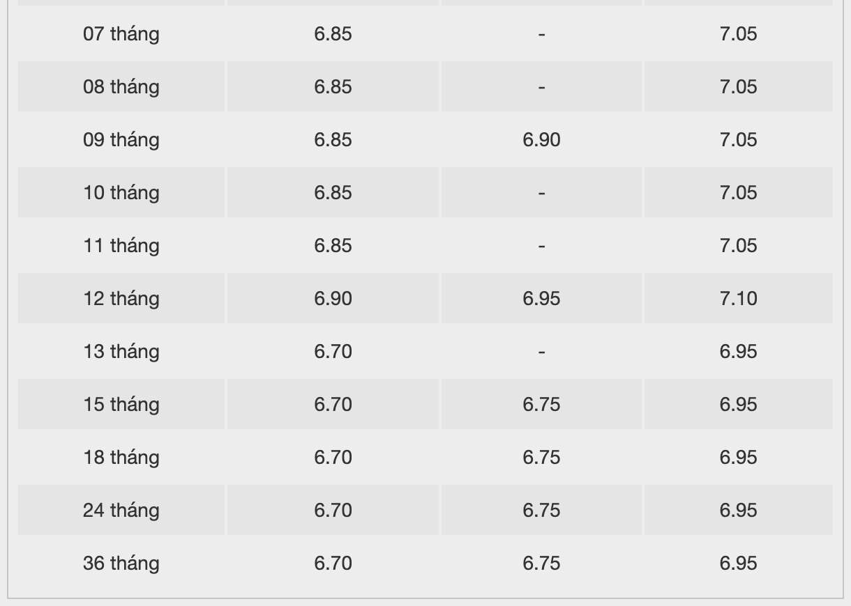 Biểu lãi suất tiết kiệm BAC A BANK. Ảnh: BAC A BANK  