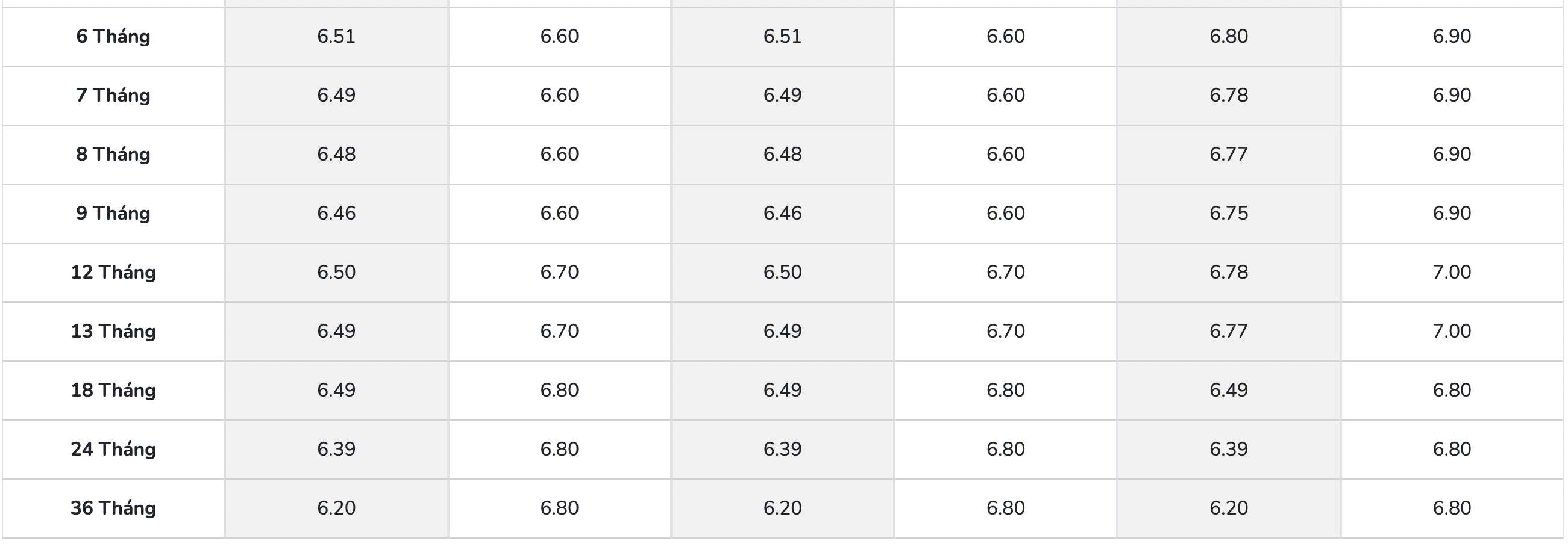 Biểu lãi suất tiết kiệm PGBank. Ảnh: PGBank
