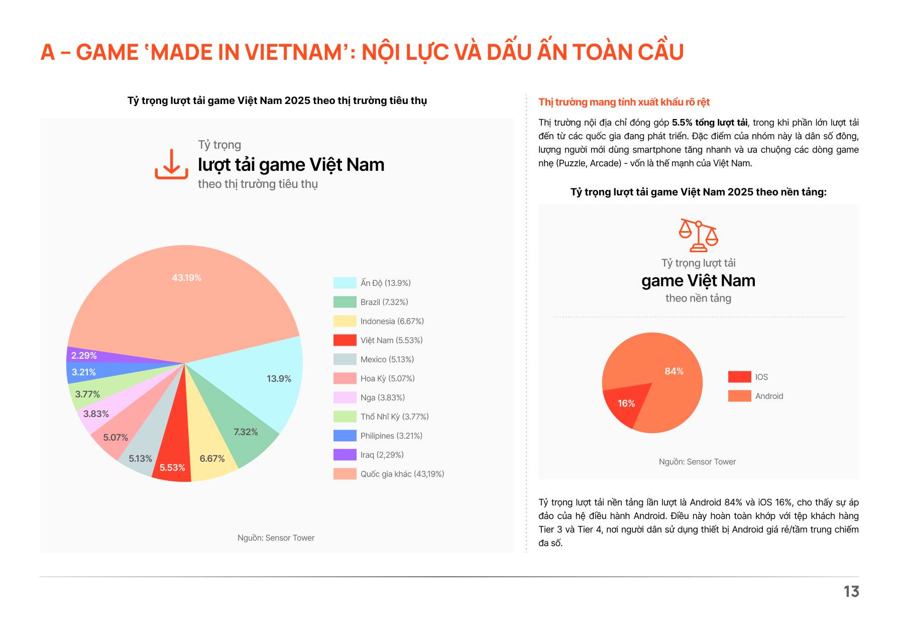 Vietnam's game industry has great export potential. Photo: GameGeek
