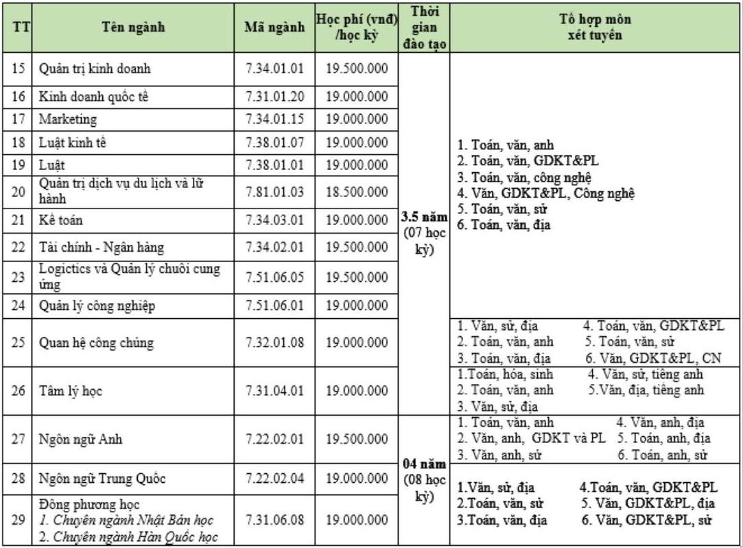 Các ngành đào tạo tuyển sinh dự kiến năm 2026 của Trường Đại học Lạc Hồng, trong đó có ngành Dược học. Ảnh: Trường Đại học Lạc Hồng 
