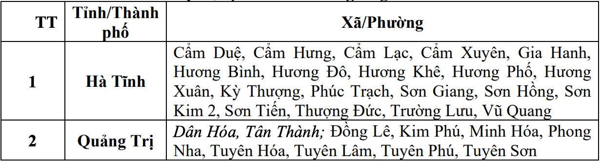 Danh sách các khu vực có nguy cơ xảy ra lũ quét, sạt lở đất đá trong 6 giờ tới (tính từ 15h30 ngày 23.4). Nguồn: 