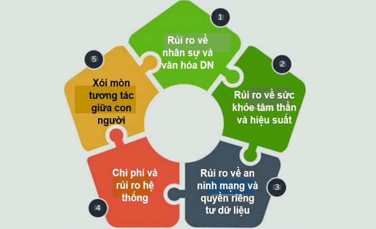 Identifying new risks to labor safety in the digital age. Photo: Doan Hung