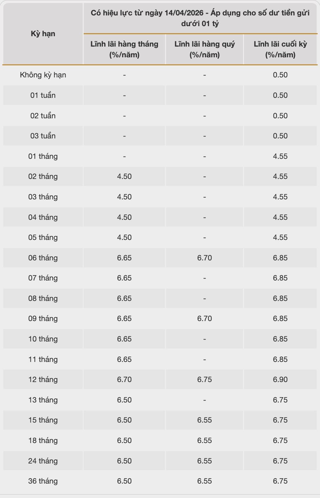 Lãi suất tiết kiệm được Bac A Bank công bố trên website. Nguồn: Bac A Bank