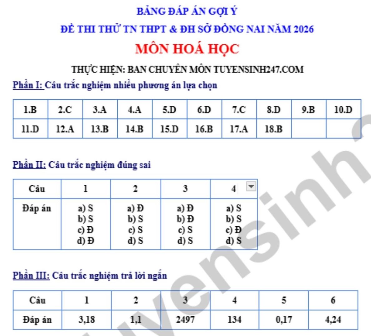 Đáp án Đề thi thử tốt nghiệp THPT 2026 Sở GDĐT Quảng Ninh - môn Hóa (Thực hiện: Ban chuyên môn Tuyensinh247)  