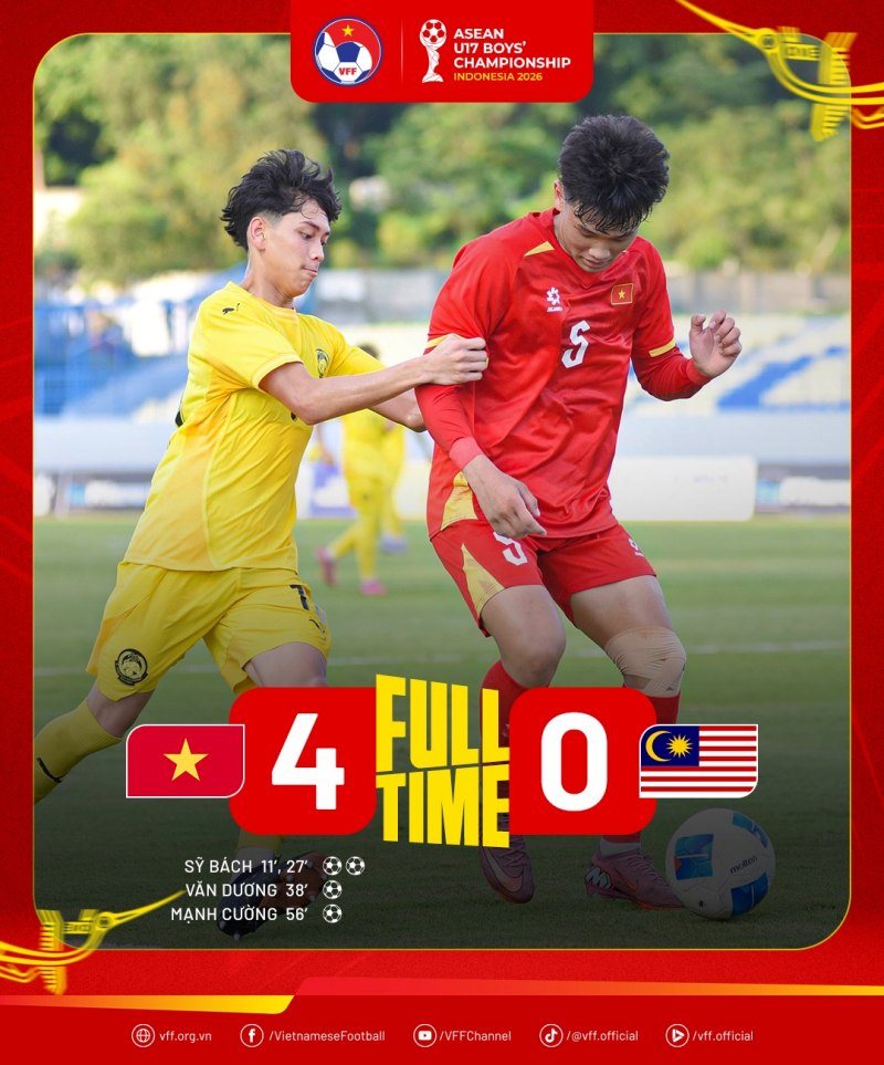 U17 Việt Nam thắng 4-0 trước U17 Malaysia ở vòng bảng. Ảnh: VFF