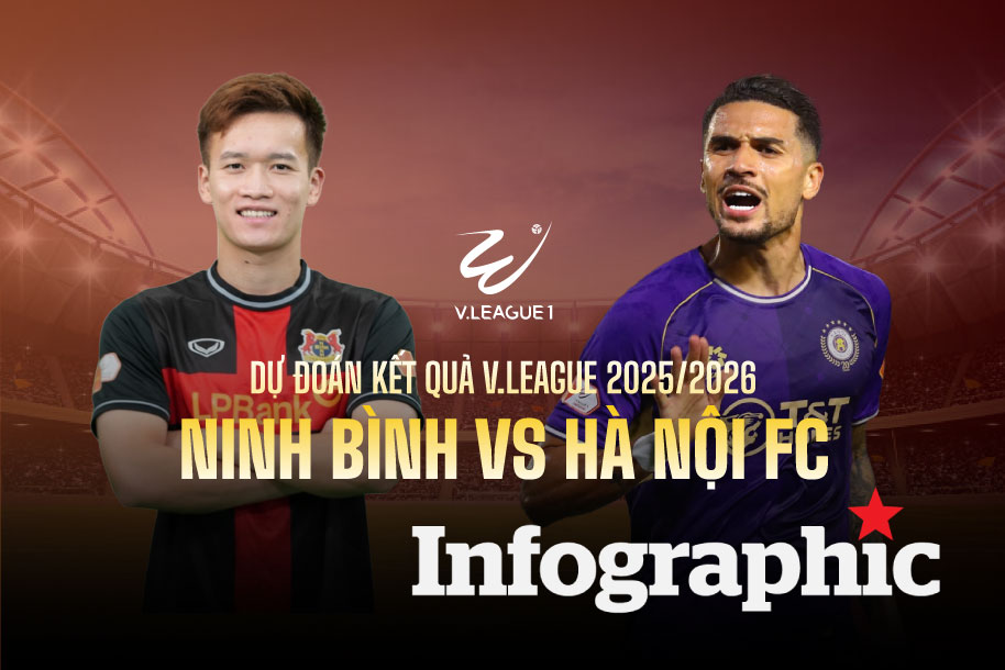 Dự đoán kết quả Ninh Bình vs Hà Nội FC V.League 2025/2026