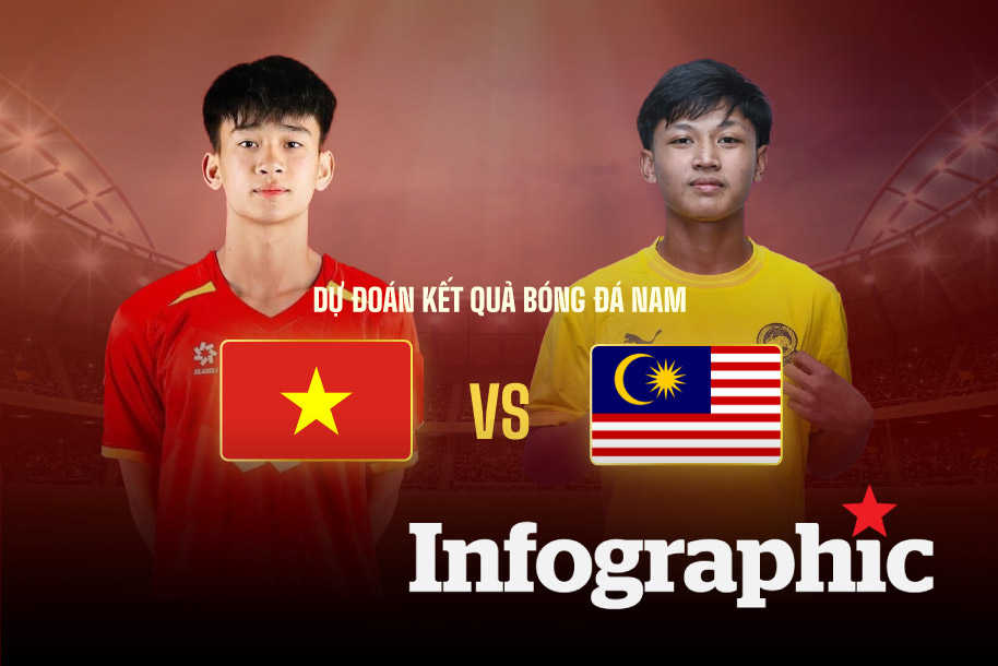Dự đoán kết quả U17 Việt Nam vs U17 Malaysia chung kết giải Đông Nam Á