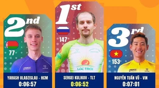 Sergei Kulikov won the personal time race at the Ho Chi Minh City Television Cup cycling race in 2026. Photo: HTV