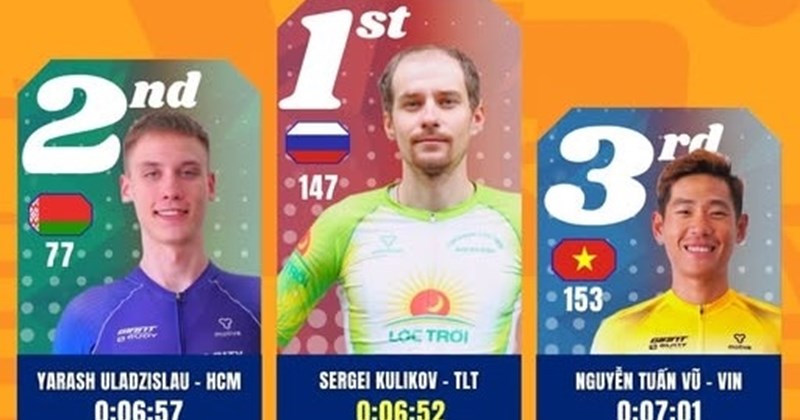 Sergei Kulikov vô địch giải đua xe đạp truyền hình 2026