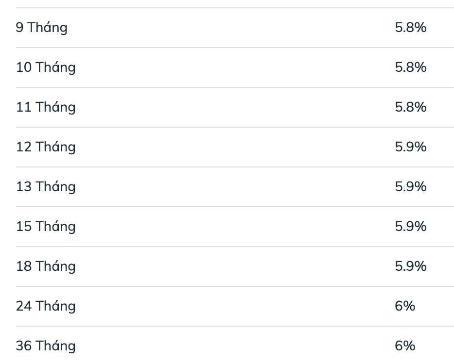Biểu lãi suất tiết kiệm BIDV ngày 24.4.2026. Ảnh: BIDV  