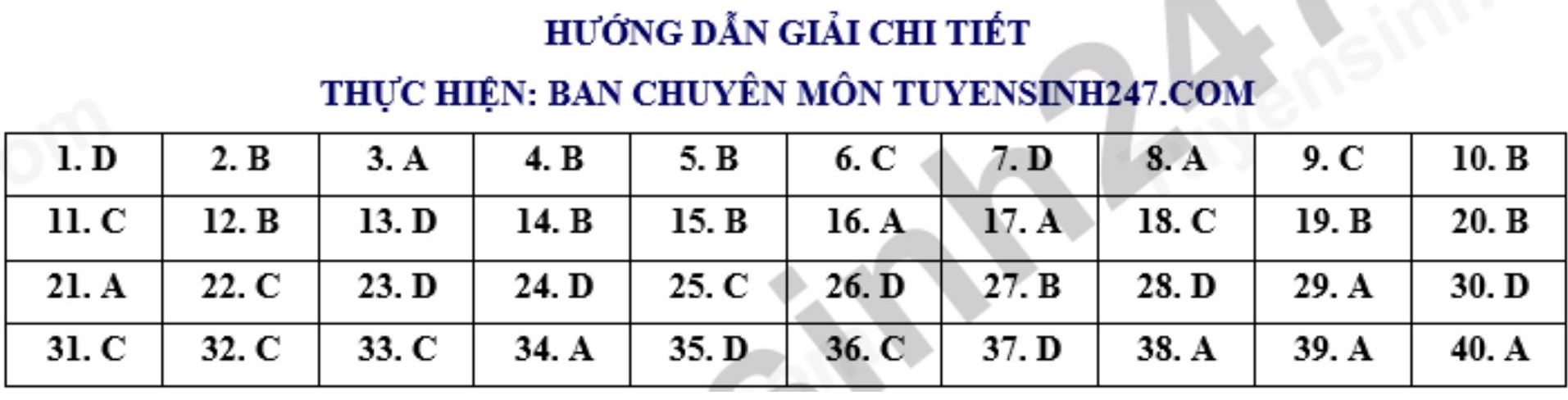 Đáp án đề thi thử tốt nghiệp THPT 2026 môn Anh - Sở GDĐT Đồng Nai (Thực hiện: Ban chuyên môn Tuyensinh247)