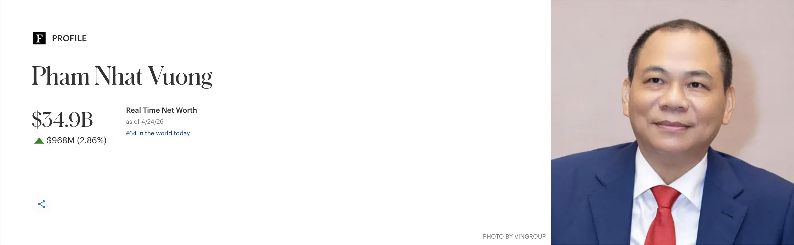 Ông Phạm Nhật Vượng - Chủ tịch Vingroup, tỉ phú giàu nhất Việt Nam - theo xếp hạng Forbes. Đồ họa: Song Anh