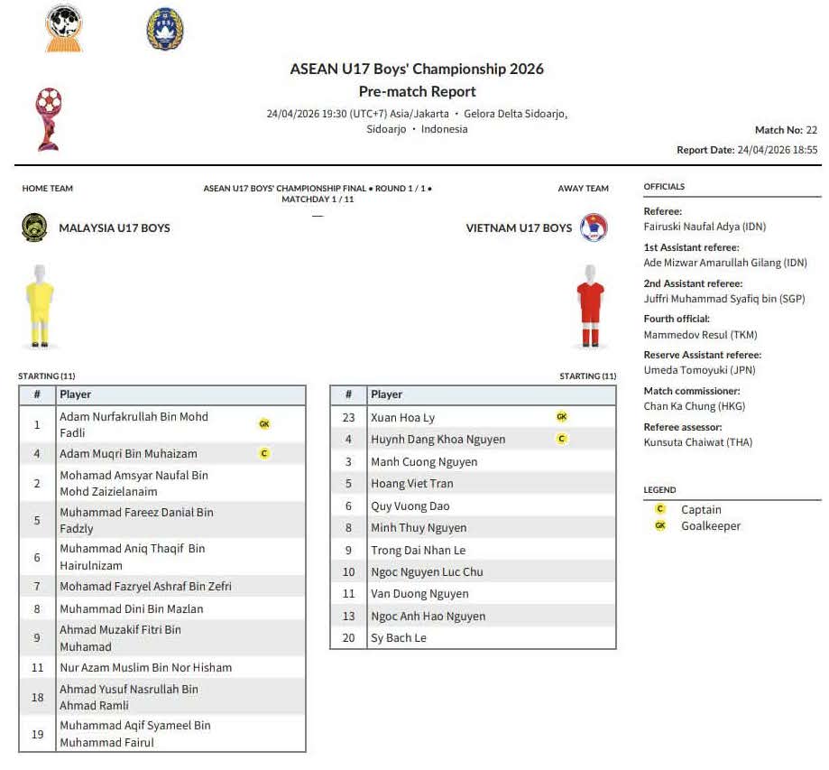 Danh sách đăng ký thi đấu của U17 Việt Nam và U17 Malaysia. Ảnh: VFF