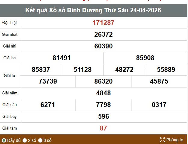 Kết quả xổ số Bình Dương. Ảnh: Hương Sơn 