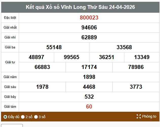 Kết quả xổ số Vĩnh Long. Ảnh: Nguyễn Ly