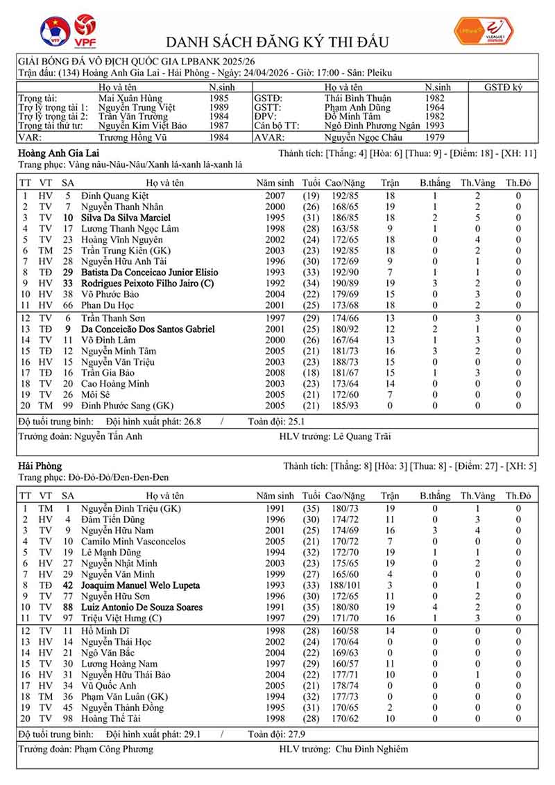 Danh sách đăng kí trận Hoàng Anh Gia Lai - Hải Phòng. Ảnh: VPF