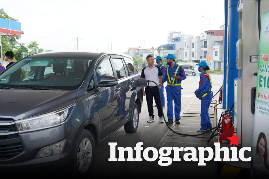 Cập nhật giá xăng dầu trong nước, thế giới hôm nay 24.4.2026