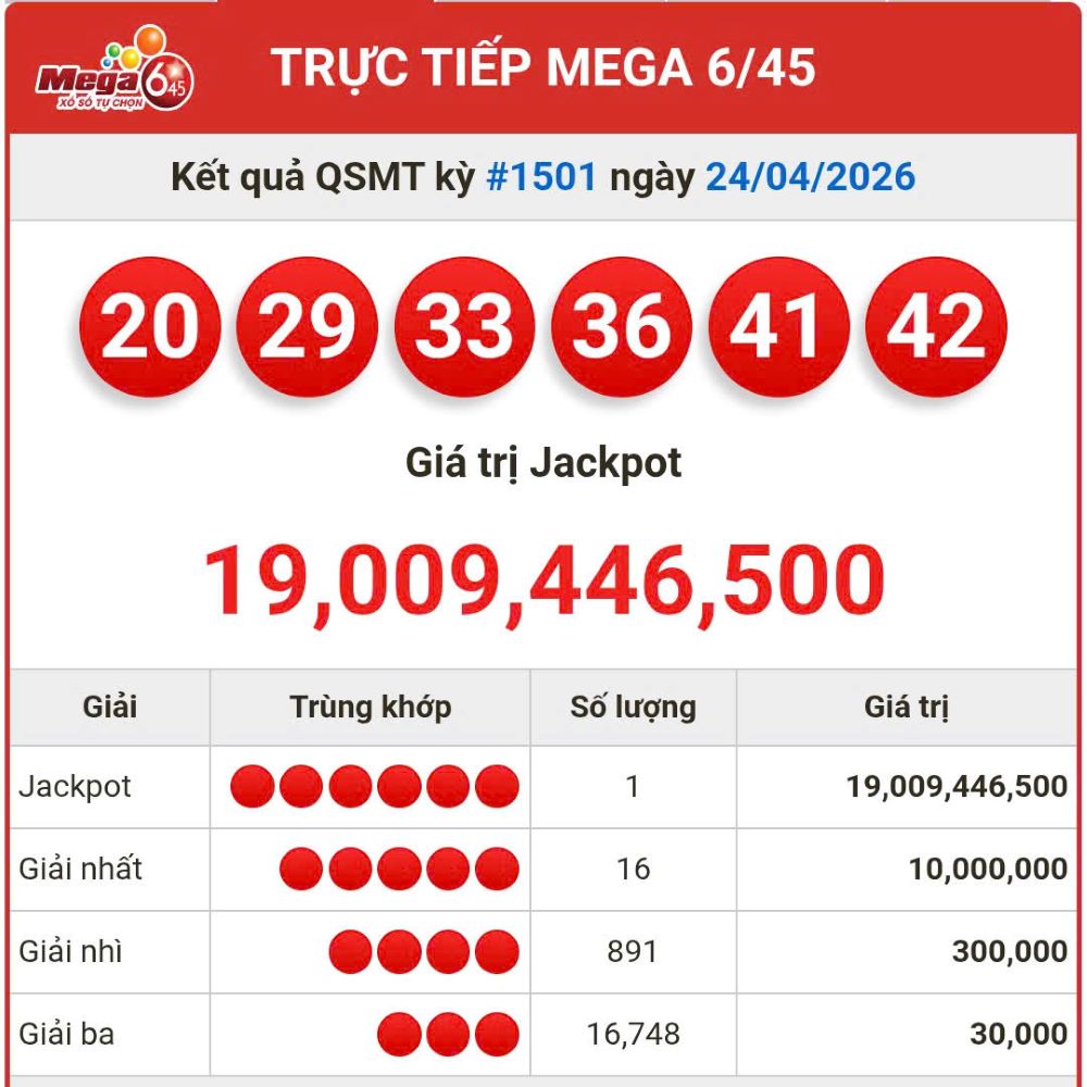 Kết quả QSMT kỳ #1071 ngày 24.04,2026. Ảnh: Anh Tú 