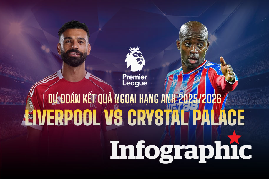 Dự đoán kết quả Liverpool vs Crystal Palace Ngoại hạng Anh 2025/2026