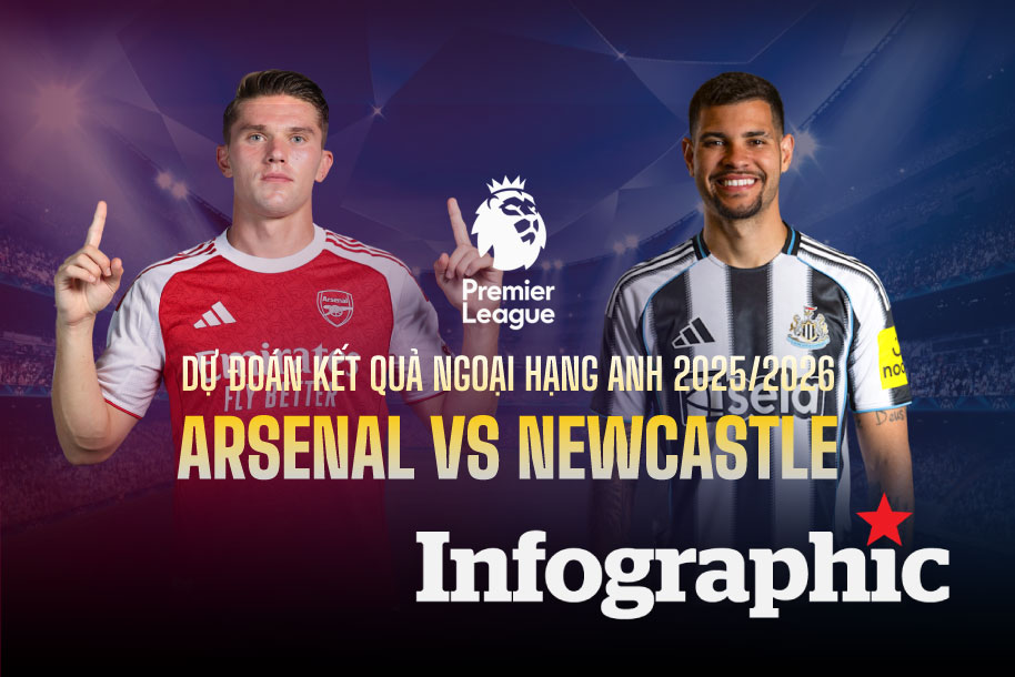 Dự đoán kết quả Arsenal vs Newcastle Ngoại hạng Anh 2025/2026