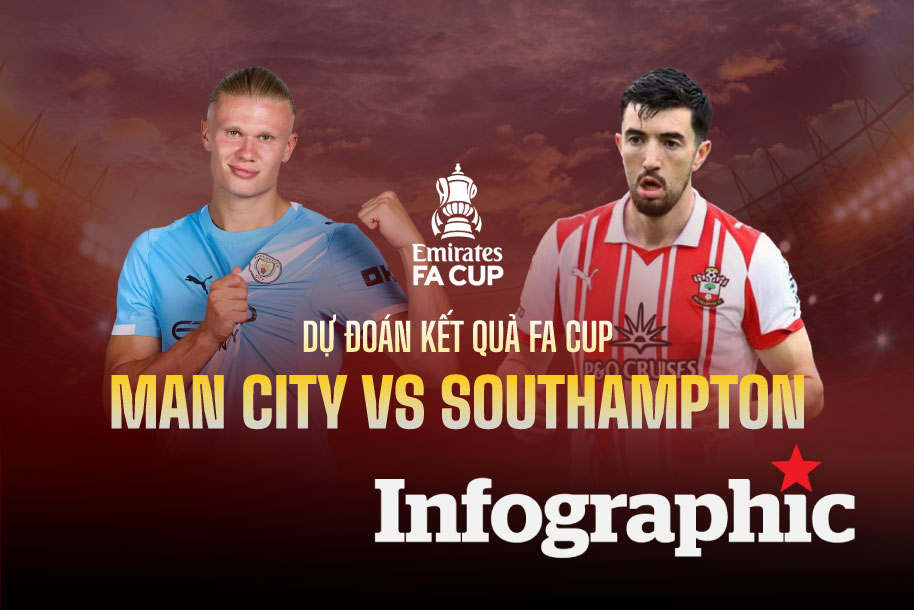 Dự đoán kết quả Man City vs Southampton FA Cup 2025/2026
