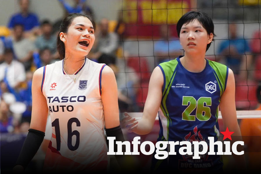 Lịch thi đấu chung kết bóng chuyền Cúp Hùng Vương 2026 cập nhật mới nhất