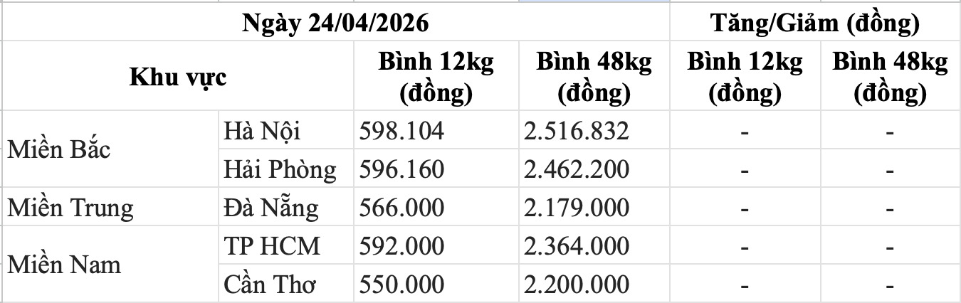 Bảng giá gas trong nước hôm nay 25.4. Bảng: Song Anh 